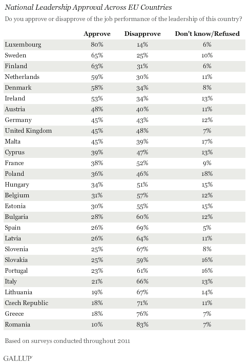 National leadership approval in the EU