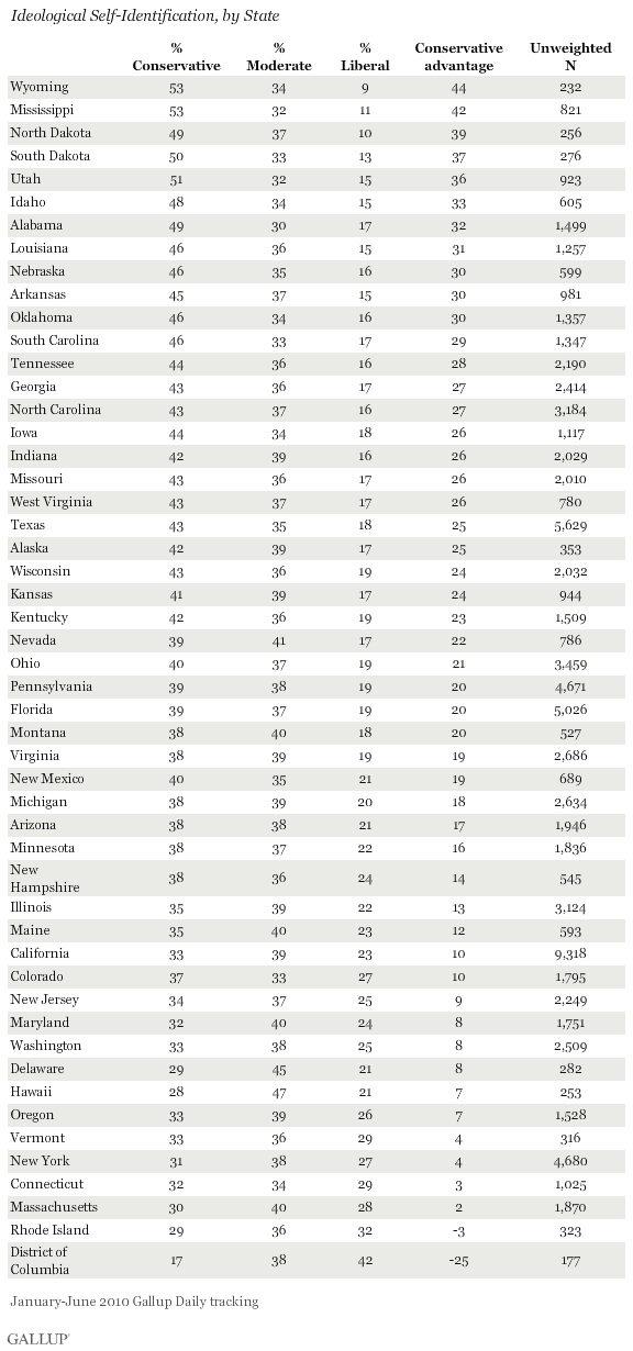 Ideological Self-Identification, by State January - JUne 2010