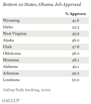 Bottom 10 States, Obama Job Approval