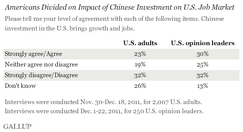 Chinese Investment and Impact on U.S. Job Creation