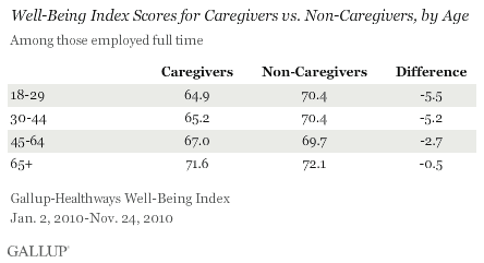 WBI score by age.gif