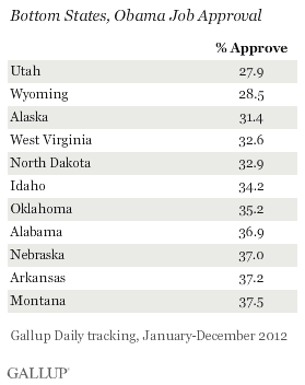 Bottom States, Obama Job Approval, 2012