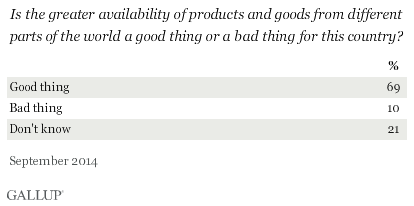 Is the greater availability of products and goods from different parts of the world a good thing or a bad thing for this country? September 2014 results 