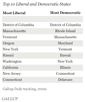 Top 10 Liberal and Democratic States