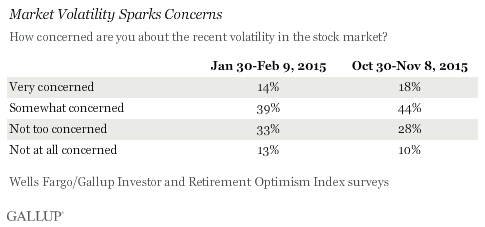 Market Volatility Sparks Concerns
