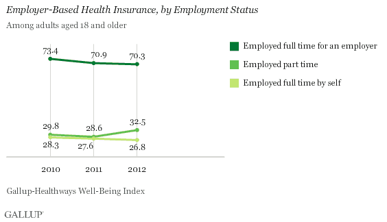 Employer-Based Health Insurance