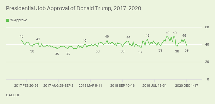 TrumpAppvl-trend