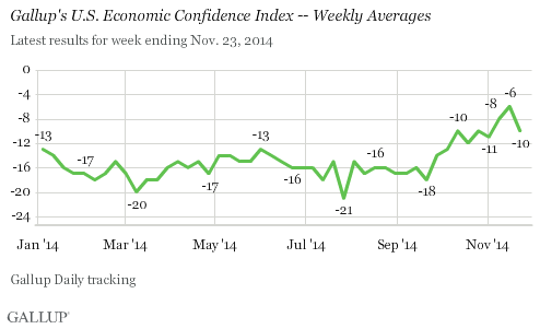 Economic_Confidence_1