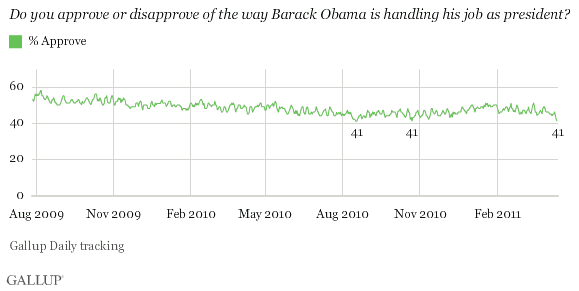 July 2009-April 2011 Trend: Do you approve or disapprove of the way Barack Obama is handling his job as president? % Approve