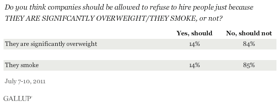 Should companies be allowed to refuse to hire people because they are significantly overweight/they smoke, or not? July 2011 results