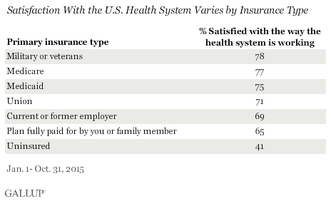 Medicare Vs Medicaid Chart