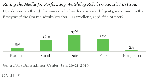 Rating the Media for Performing Watchdog Role in Obama's First Year