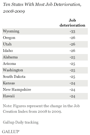 Ten States With Most Job Deterioration, 2008-2009