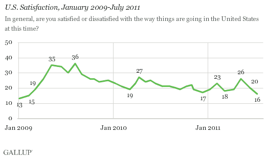 U.S. Satisfaction, January 2009-July 2011