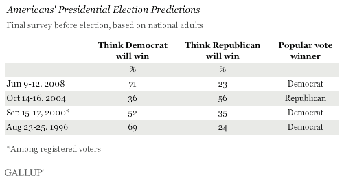 past election predictions.gif