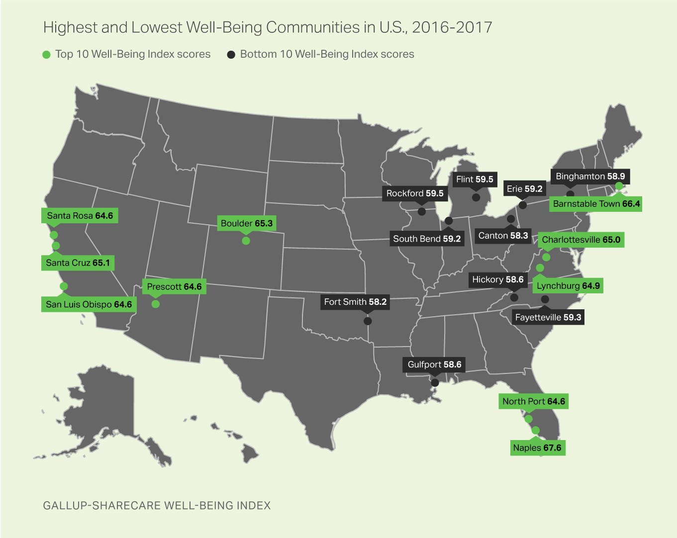 Highest and Lowest Well-Being Communities in U.S., 2016-2017