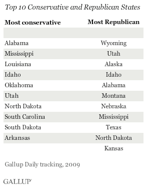 Top 10 Conservative and Republican States