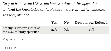 Do you believe the U.S. could have conducted this operation without the knowledge of the Pakistani government/intelligence services, or not?