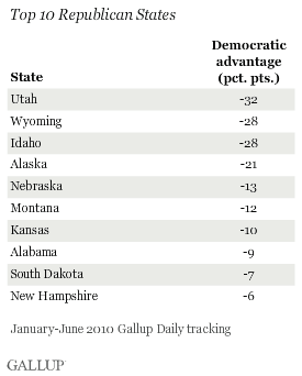 Top 10 Republican States, January-June 2010