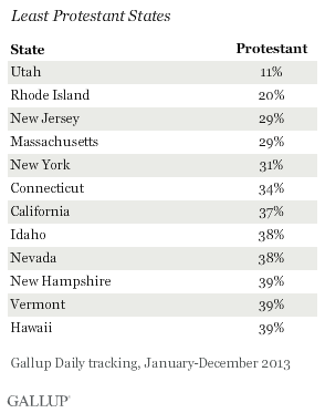 Least Protestant States, 2013