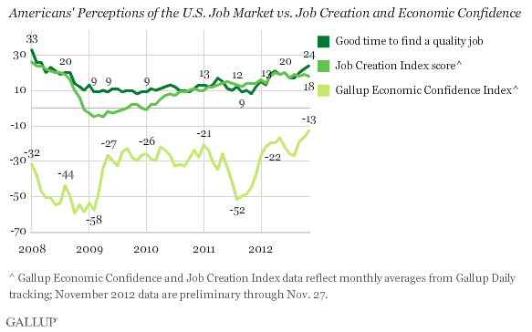 Job market vs. economic confidence and job creation.gif