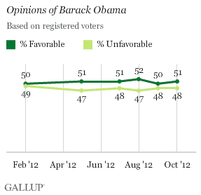 Opinions of Barack Obama