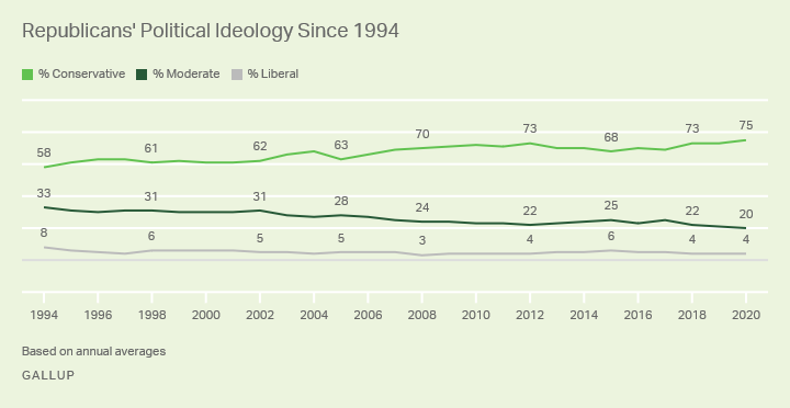 Political Ideologies: Their Origins and Impact