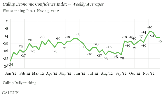 Economic Confidence Index.gif