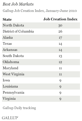 Best Job Markets, Gallup Job Creation Index, by State, January-June 2010