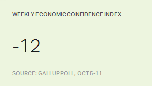 Weekly Economic Confidence Index, Oct. 5-11