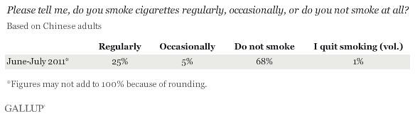 Chinese smokers and nonsmokers