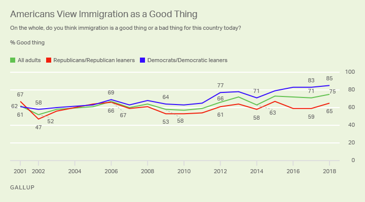 Chart Of Illegal Immigration