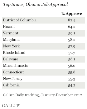 Top States, Obama Job Approval, 2012