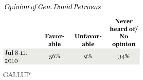 July 2010: Opinion of General David Petraeus
