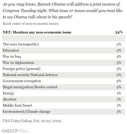 Americans Tell Obama What They Want To Hear In Speech