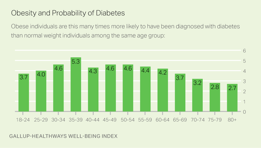 20170317_DiabetesProbability2