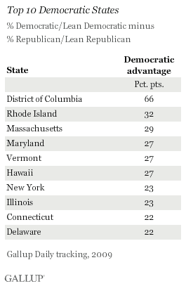 Top 10 Democratic States, 2009
