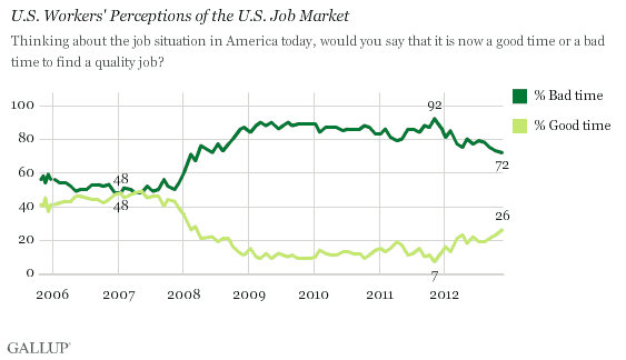 US workers perceptions of the US job market.gif