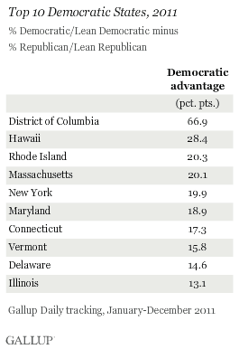 Top 10 Democratic States, 2011