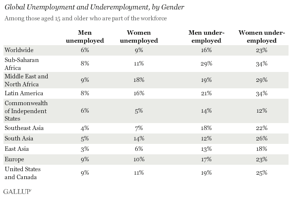 un- and underemployment by gender.gif