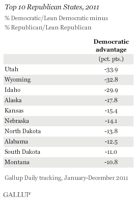 Top 10 Republican States, 2011