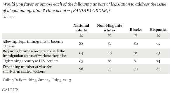 Would you favor or oppose each of the following as part of legislation to address the issue of illegal immigration? How about -- [RANDOM ORDER]? June-July 2013