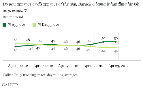 Trend: Do you approve or disapprove of the way Barack Obama is handling his job as president?