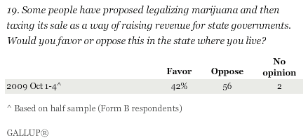 Would You Favor or Oppose Legalizing Marijuana and Taxing Its Sale as a Way of Raising Revenue for Your State Government?