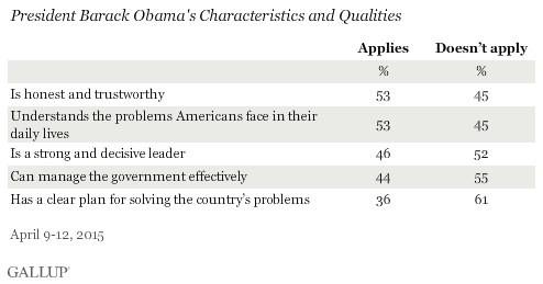 President Barack Obama's Characteristics and Qualities