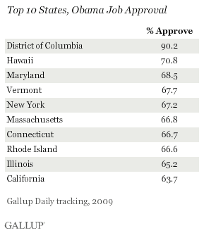 Top 10 States, Obama Job Approval