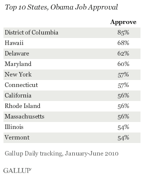 Top 10 States, Obama Job Approval, January-June 2010