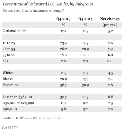 uninsured_graph_1.SSM