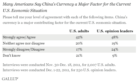 China's Currency and U.S. Economy