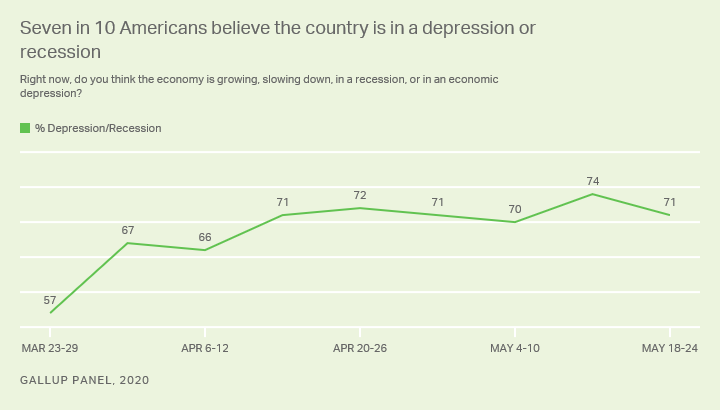 Depression-Recession totals